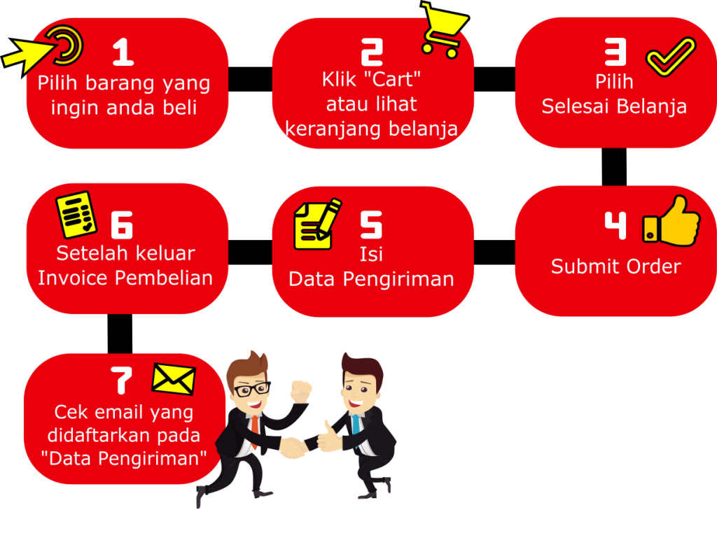 fix cara order
